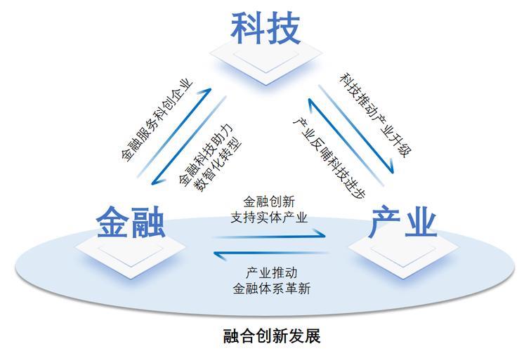 推动科技创新和产业创新融合 让创新链和产业链无缝对接 推动科技创新和产业创新融合 让创新链和产业链无缝对接