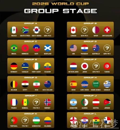 詹俊：东道主皆获利签，死亡之组显现，小组赛5大焦点解析