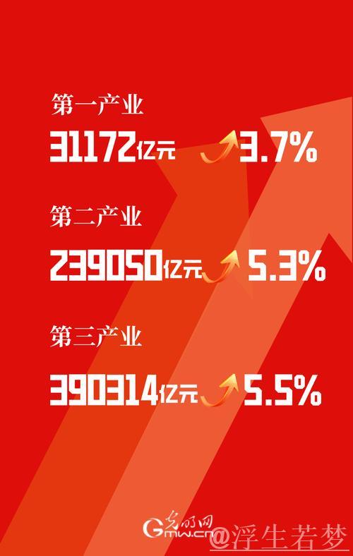 从上市公司一季报“含新量”看中国经济发展向“新”