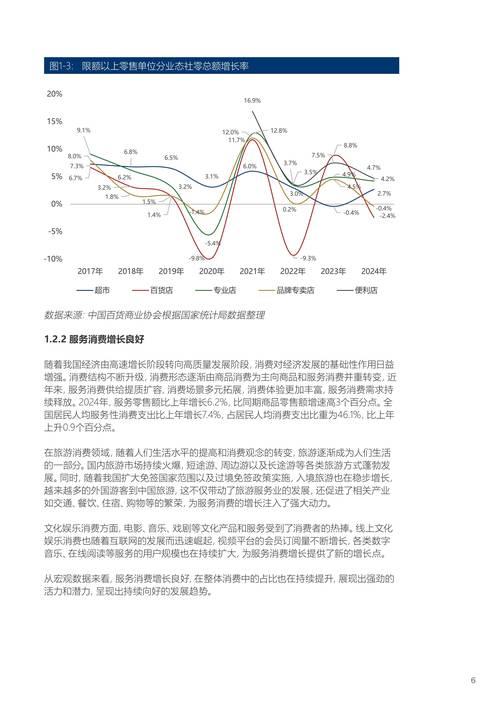 消费品零售市场展现强劲韧性 报告解读增长密码 消费品零售市场展现强劲韧性 报告解读增长密码