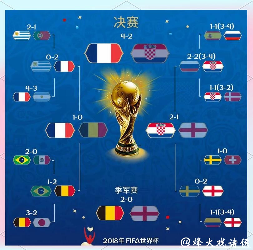 世界杯比分变化,冷门与爆冷大解析 世界杯比分变化,冷门与爆冷大解析