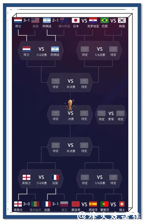 世界杯比分预测的秘诀与技巧分享