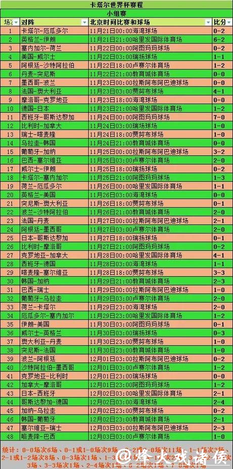 世界杯比分预测历史经验与案例