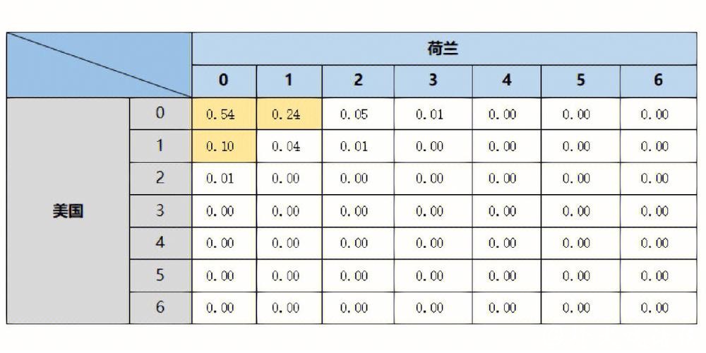 世界杯比赛预测：热门球队的胜负趋势
