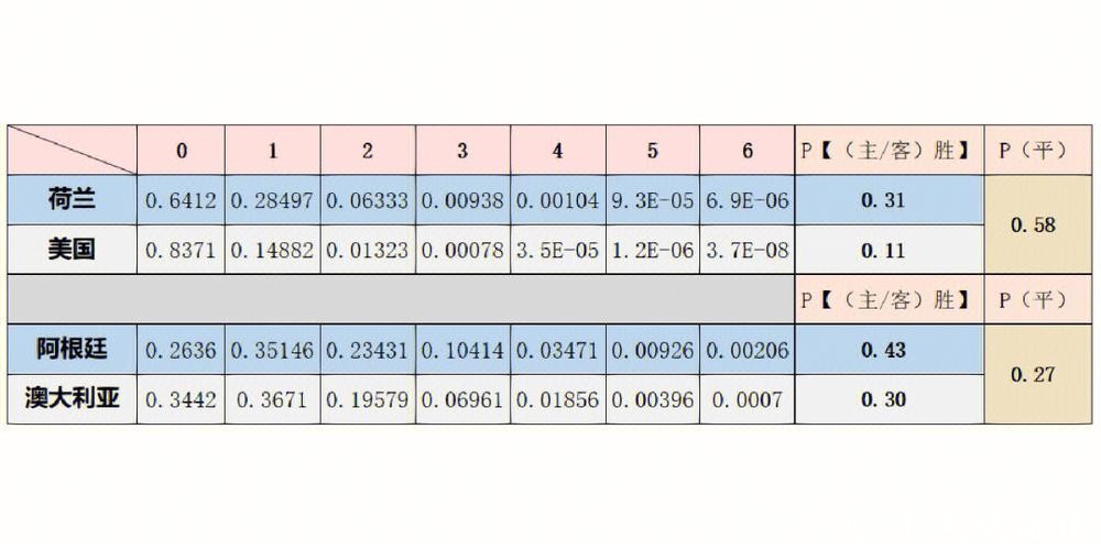世界杯比赛预测：热门球队的胜负趋势