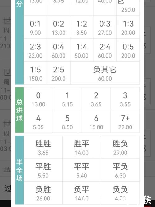 世界杯竞猜平台的赔率怎么算?详细讲解 世界杯竞猜平台的赔率怎么算?详细讲解