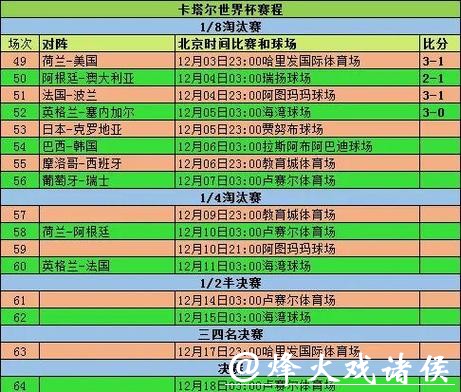 世界杯赛季预测之路:从小组出线到夺冠分析 世界杯赛季预测之路:从小组出线到夺冠分析