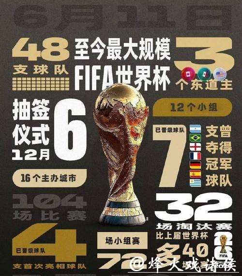 2026世界杯竞猜十大常见误区解析 2026世界杯竞猜十大常见误区解析